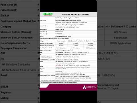 WAAREE Energies IPO Analysis with latest GMP  #ipo Apply or avoid #ipoalert & #ipoanalysis allotment