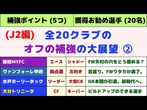 【大分・水戸・甲府・藤枝編】 オフの補強 クラブ別の大展望 (J2編：2回目)