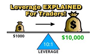 How To EASILY Trade With Leverage! *Money Management 101*💰 #shorts