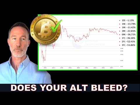 BITCOIN V. ALTCOIN BLEEDS. BTC & VOTING. DOGE TO GO HIGHER.