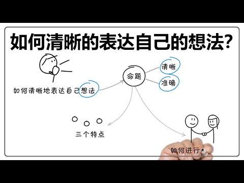 如何清晰的表达自己的想法？|  把想法构建成命题的技术