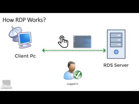 How RDP Connection Works   simplified