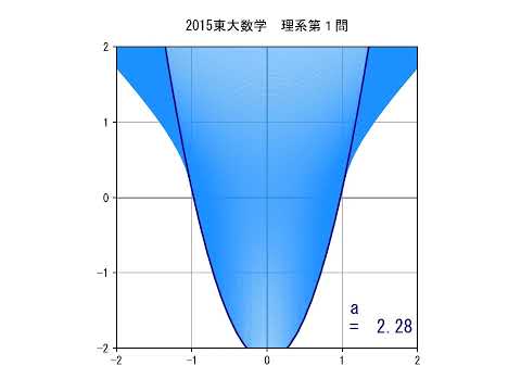 2015東大数学 理系第１問