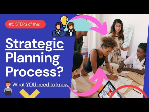 5 steps of the strategic planning process | Simplicity Consultancy