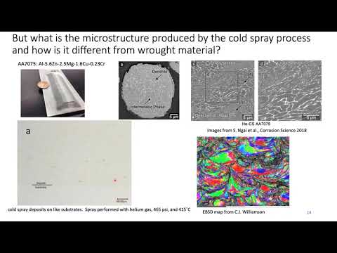 Using EBSD and TKD for New Insights on the Cold Spray Deposition Process