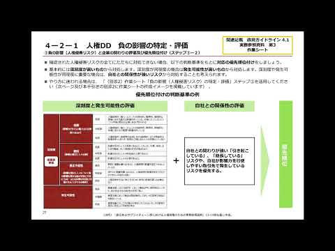 人権尊重の手引き農林水産省後半その2 人権DD