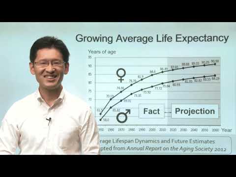 Week9 Part1 Human Lifespan in the Past Present and Future