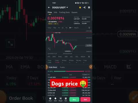 Dogs price #shorts #dogs