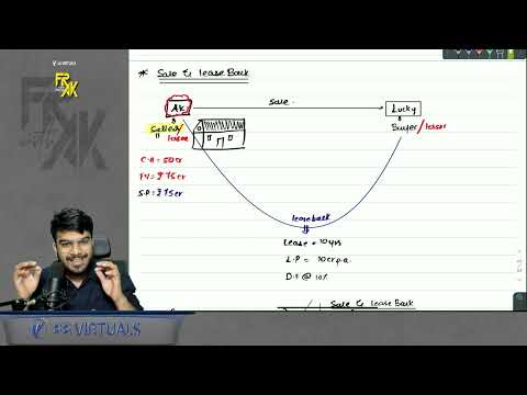 IND AS 116 (Leases) - Sale & Leaseback | Alongwith 8-12 Marks Ques | CA Aakash Kandoi