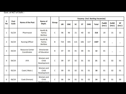 PRT के अलावा इन POST के exam दे सकते है सभी | DSSSB various post vacancy | Pay scale जरूर देखे