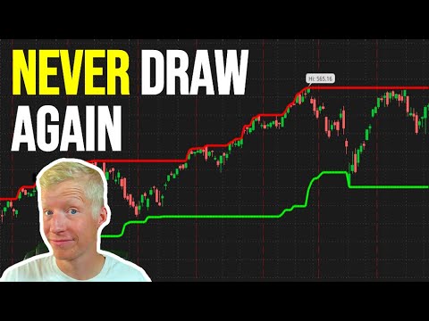 Automated Support and Resistance Levels (Technical Analysis Indicator)