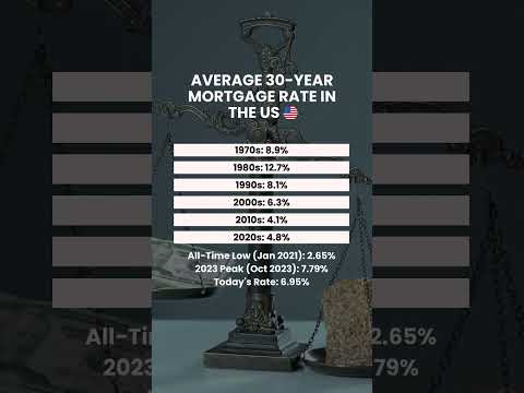 The Average 30-Year Mortgage Rate in the US  #MortgageRates #RealEstate #HomeBuying