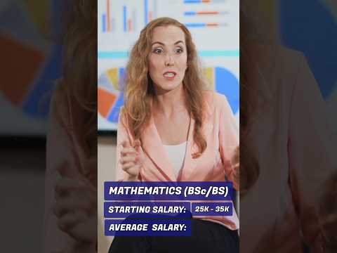 Salary after Mathematics (BSc/BS)