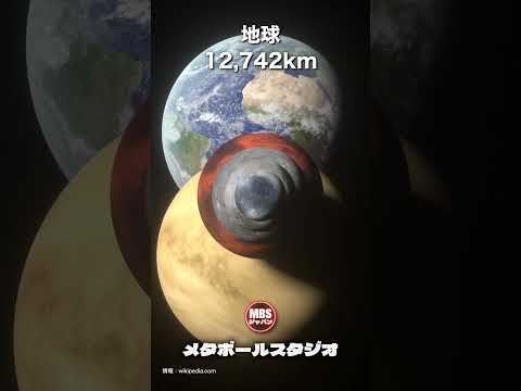 一目でわかる太陽系の大きさ比較