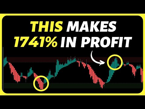 Heikin Ashi RSI: This 1 Minute Scalping Trading Strategy Makes 1741% In Profit