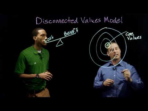 Sport Psychology | Disconnected Values Model