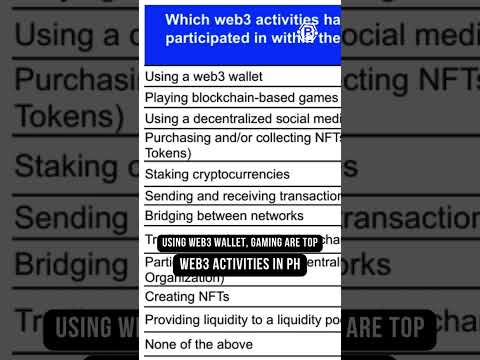 Only 28% of Pinoys Familiar With Web3 – Consensys Report