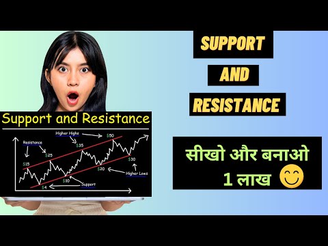 Support and Resistance | Support and Resistance Trading Super Strategy🚀