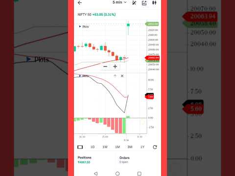 Expiry Day Morning #nifty50 | Profit Booked ❤️ Long Way To Go #growapp #trading