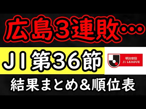 【J１第３６節】広島まさかの３連敗…残留争いは未消化分残す磐田の結果が鍵に【Jリーグ】