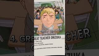 Top 5 anime like LOOKISM | OTD