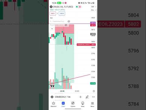 crudeoil trade # #banknifty #nifty #forex #crudeoil #mcx #livetrading