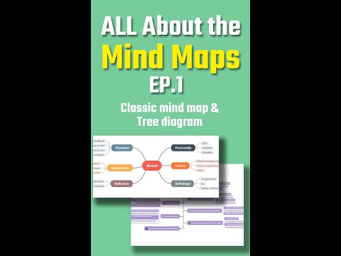 All about Mind Map丨EP.1 Classic Mind Map & Tree Map