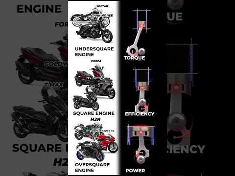 Undersquare Vs Square & Oversquare Engine | Torque Vs Efficiency & Speed Engine #automotive