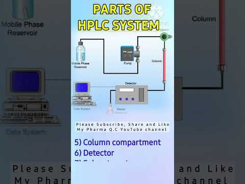 #hplc #parts #qualitycontrol #pharmacompanies