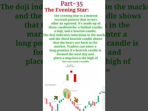 Unlock the Secrets of the Evening Star Pattern || Evening star candlestick pattern #eveningstar