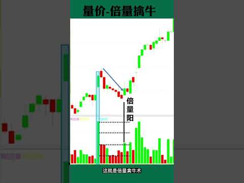 股票买卖 | K线 | 倍量擒牛#shorts#stockmarket#股票