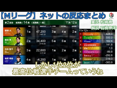 【Mリーグ】2024/11/12 ネット上のみんなの反応まとめ 麻雀 感想