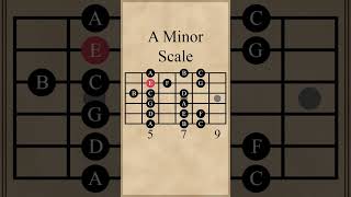 A Minor Scale