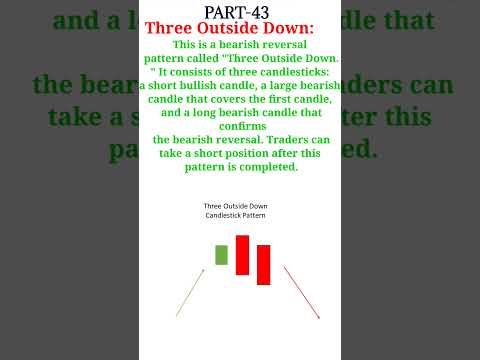 learn the candle of chart || candlestick chart || candle of candlestick chsrt #chart