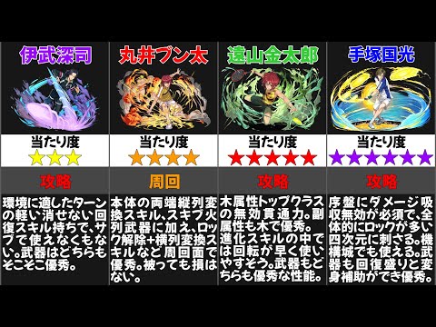 【パズドラ】テニスの王子様コラボの当たりキャラは誰？