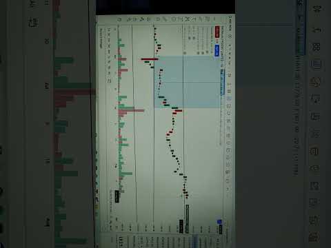 Patanjali stock analysis