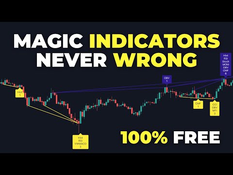 Most Accurate TradingView Indicators For 2023 ( 100% Profitable )