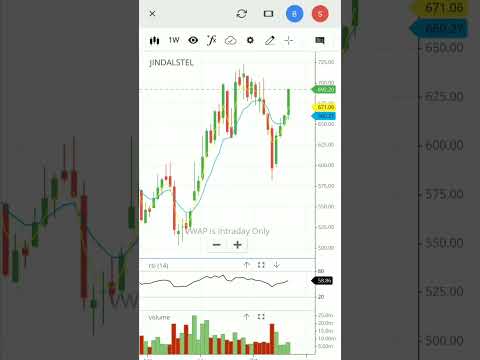 Jindal steel share news🔴jindal steel and power share🔴jindal steel share latest news🔴#shorts #jindal