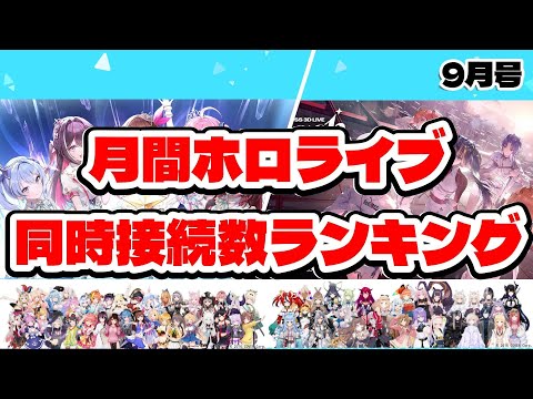 【2024年9月】月間ホロライブ同時接続数ランキング【ホロライブ】