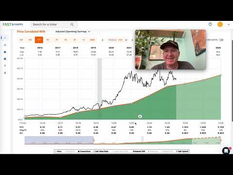 Fortinet Stock: Slowing Earnings Growth Makes For A Tricky Analysis ($FTNT)