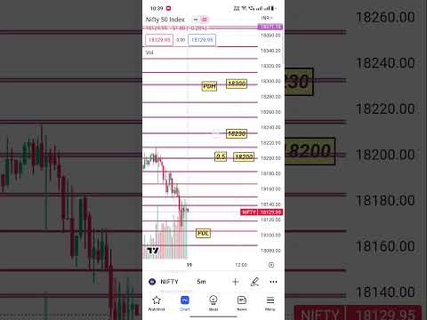 19 may nifty 50 #trading #nifty #nifty50 #banknifty #shots #shotsvideo #viral #viralvideo