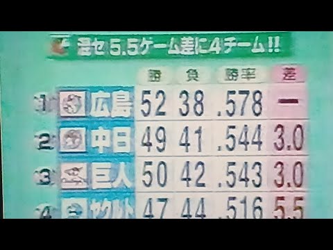 1996混セ4強を語る解説佐々木修　G党黒鉄ヒロシ