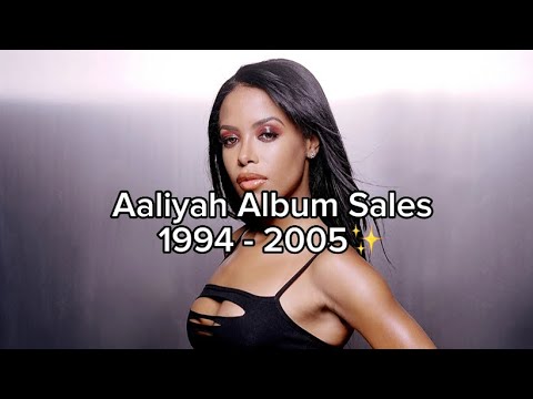 Aaliyah Album Sales (1994-2023)