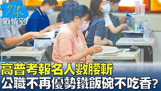 高普考報名人數腰斬 公職不再具優勢"鐵飯碗"不吃香? 少康戰情室 20240729