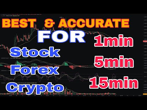 Best TradingView Indicator! Accurate It Will Blow Your Mind!