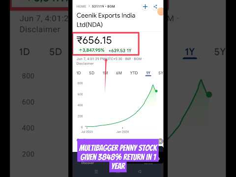 Ceenik Exports India Ltd(NDA) #shortfeed #shortsviral #highreturnstock #ytshorts #viral #viralstock