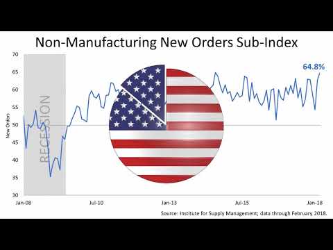 Stocks Surge As Tariff By: Fulbright Financial Consulting, PA Of Durham, NC