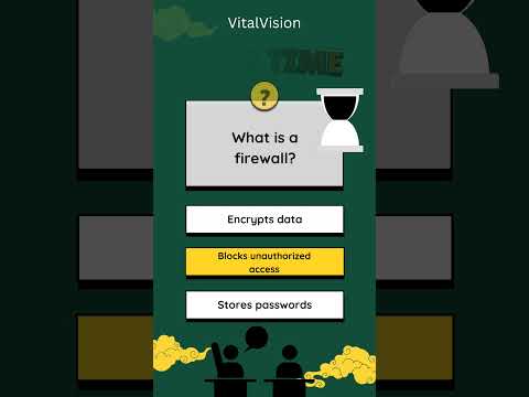 Networking & Cybersecurity Quiz for Exam preparation and interview Preparation | VitalVision