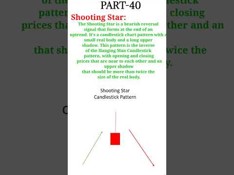 let's know about shooting star candlestick || shooting star #candlestickpattern #chart