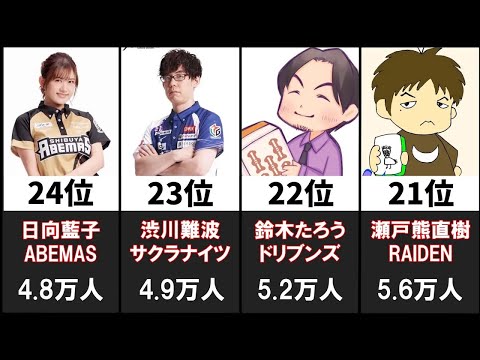 【2022-23開幕時】MリーガーのTwitterフォロワー数ランキング【麻雀・Mリーグ】